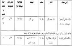 اعلام آرای کمیته انضباطی؛ از توبیخ ساکت الهامی تا جریمه نساجی و خیبر