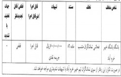 اعلام آرای کمیته انضباطی؛ از توبیخ ساکت الهامی تا جریمه نساجی و خیبر