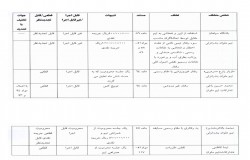 آرای انضباطی دیدار سپاهان_ملوان